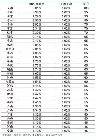 985有多少人考不上？本质是优质教育资源稀缺性体现