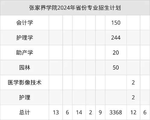 张家界学院录取查询怎么操作？本质是高效透明的招生流程