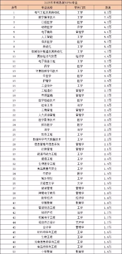 本科专业排名怎么看？本质是择校参考的“导航仪”而非“判决书”