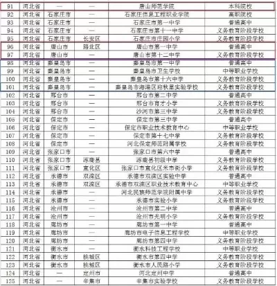  唐山最好的三所大专有哪些？深度剖析区域职业教育发展格局
