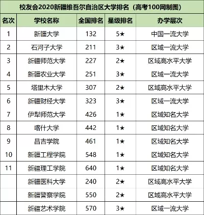 新疆农业大学是几本？本质属于原一本院校