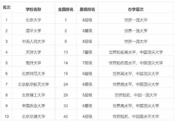  中国十大名校排名究竟谁主沉浮？——深度解析顶尖学府的实力版图
