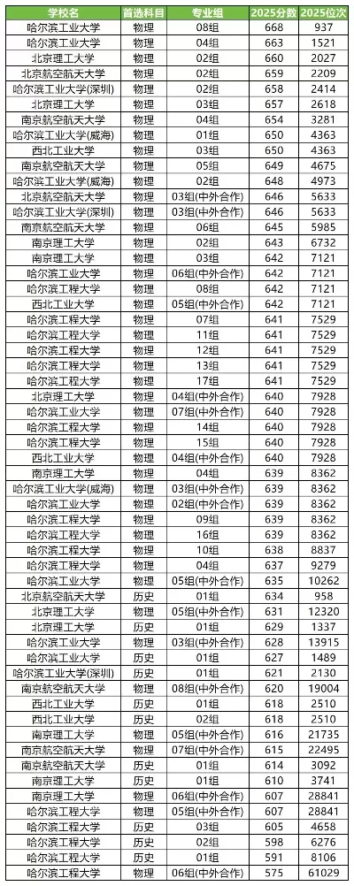 杭州大学多少分？2025年录取分数线与报考指南