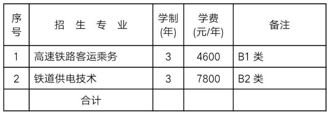  株洲市铁路科技职业技术学院招生要求是什么？全面解析报考条件与流程