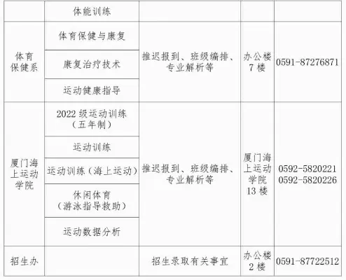  福建体育职业学院录取查询全解析：如何快速获取你的录取结果？