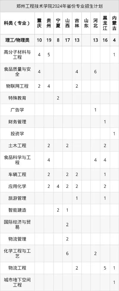 郑州工程学院什么档次？全面剖析其应用型工科院校定位与实力