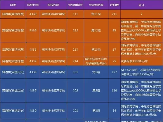 湖南十大志愿征集学校有哪些？本质是分层多元的教育生态