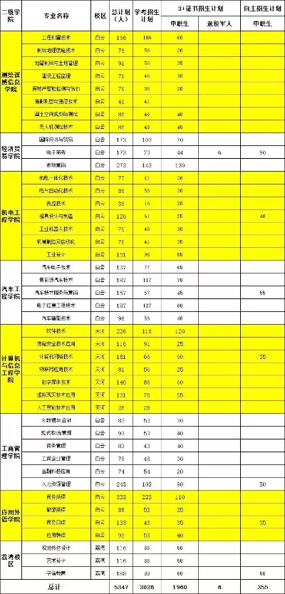 广东工贸职业技术学院学费是一年还是一学期？本质属年度收费制