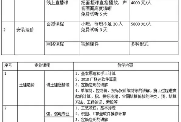 工程造价专业课程有哪些？深度剖析课程设置与技能要求