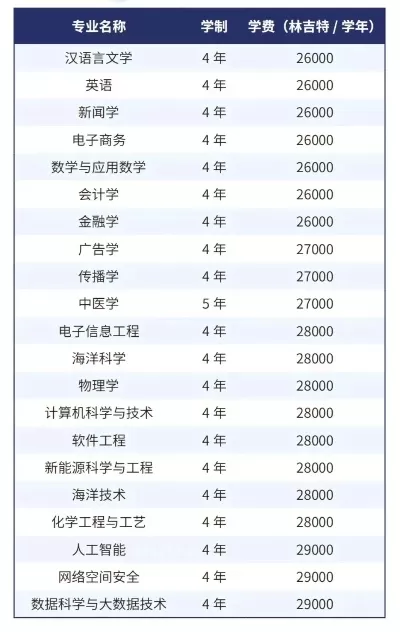 马来西亚厦门大学学费多少钱？跨文化教育投资的价值解码