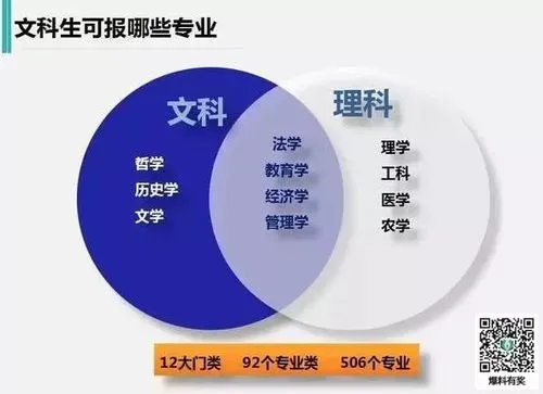  文科专科女生学什么专业就业前景好？全方位解析六大热门方向
