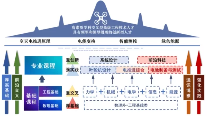 标准化工程专业学什么？核心在于跨学科融合与实践应用