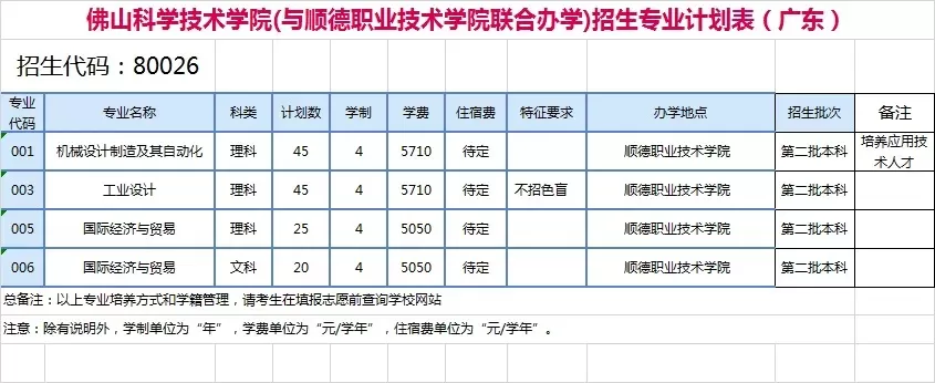  佛山技师学院学费多少？2025年最新收费政策全面解读