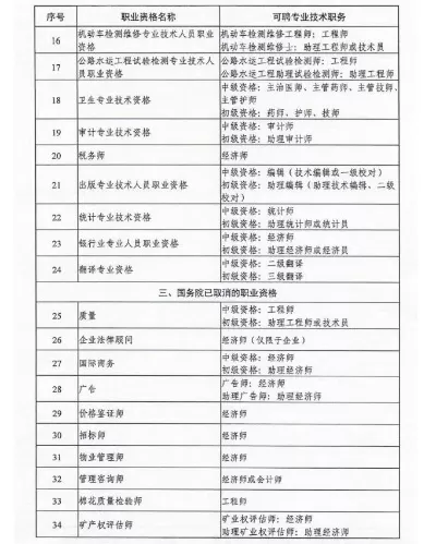 专业技术资格是职称吗？全面解析资格认定与职称评审的内在联系
