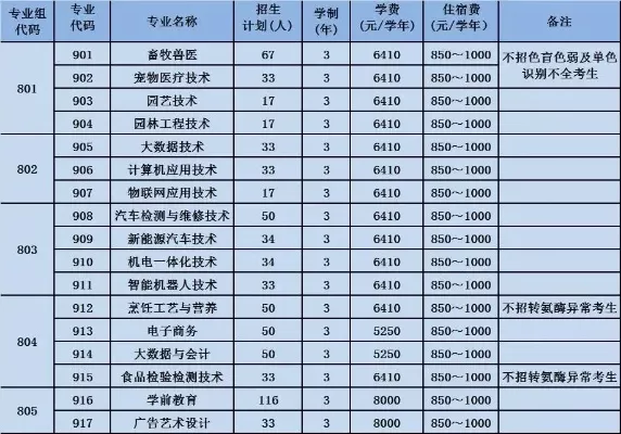 广东梅州职业技术学院分数线是多少？本质是助力学子成才的特色高职院校