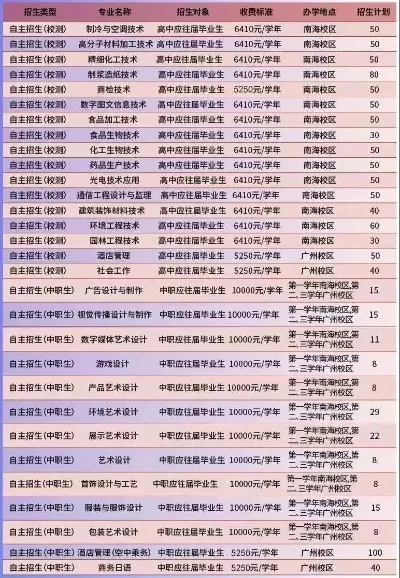 广东轻工职业技术学院自主招生是怎样的？职教高考新路径的实践样本