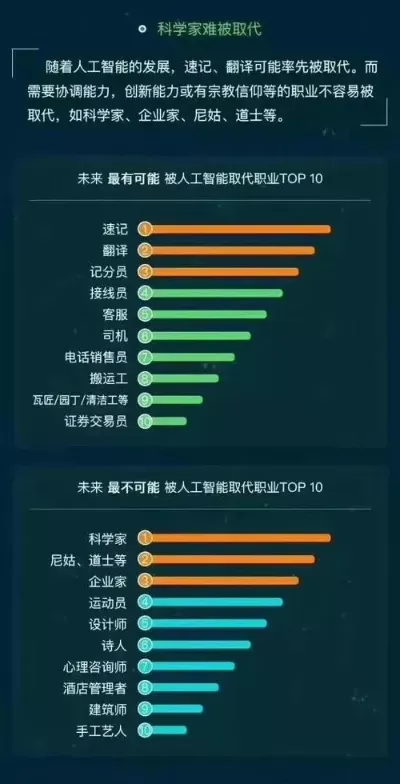 人工智能专业是什么？未来就业前景如何？