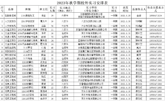 六安技师学院是一本还是二本？本质属于高水平技工院校