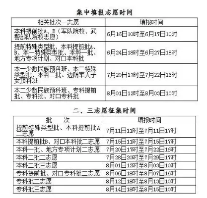 河南征集志愿怎么填？详解二次录取的机会与策略