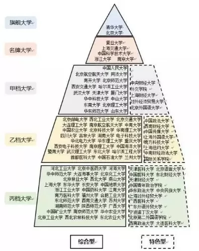 中国一共有多少所大学？深度剖析高等教育格局与分层体系