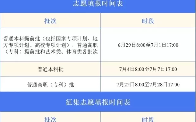  安徽2025专科征集志愿时间是什么时候？关键时段与填报要点全解析