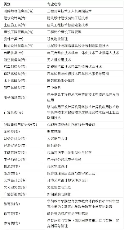 武汉城市职业学院有哪些专业？装备制造到教育艺术全覆盖的职教高地
