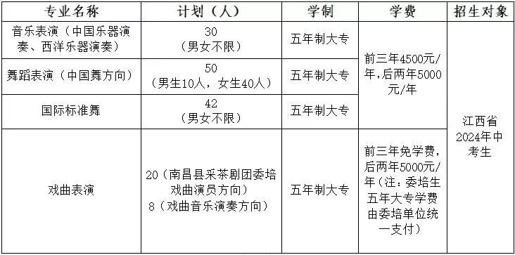 江西艺术职业学院学费多少钱？本质是公办艺术院校的普惠性收费