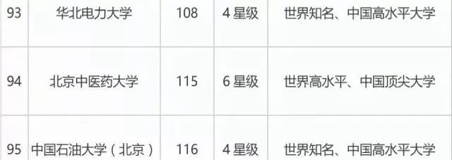 昌平大学城12所大学名单是什么？本质是北京北部的高教创新引擎