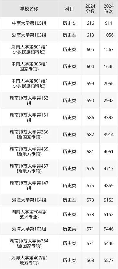 湖南省前十名大学有哪些？2025年双一流建设下的梯队新格局
