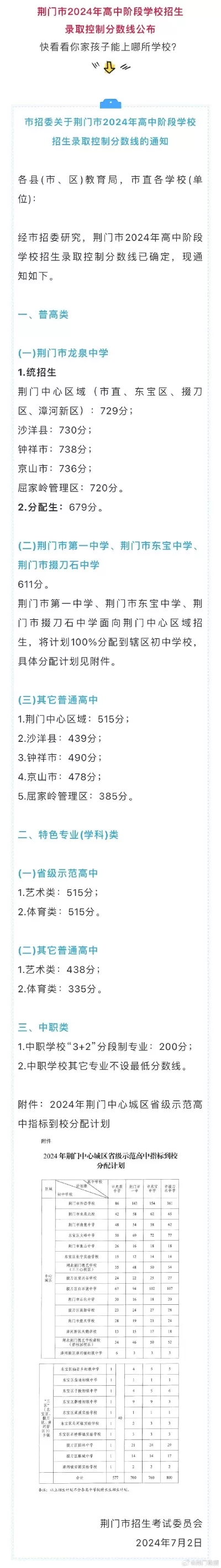 荆门职业学院录取分数线怎么样？重点专业报考指南