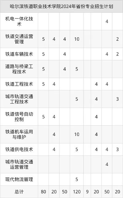 哈尔滨铁道职业技术学院招生没有？深度剖析三大招生渠道与备考策略