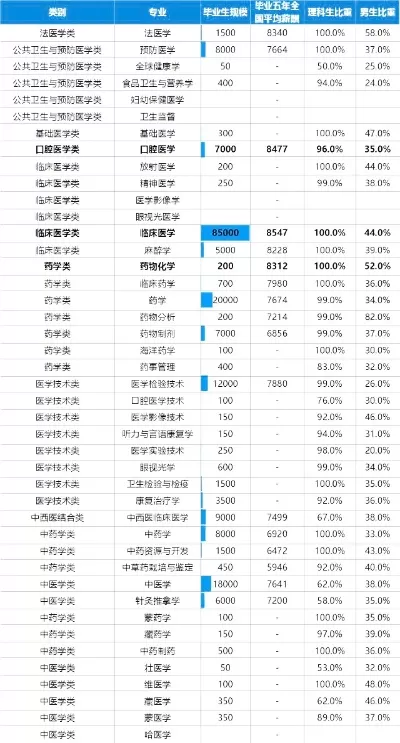 中医硕士最吃香的三个专业是什么？本质属于高回报率专业选择