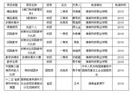 海南省科技职业大学是公办还是民办？民办属性明确的国家认可职业本科高校