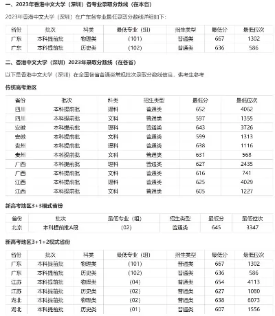  港中文大学本科录取分数线如何？全方位解读数据与选拔机制