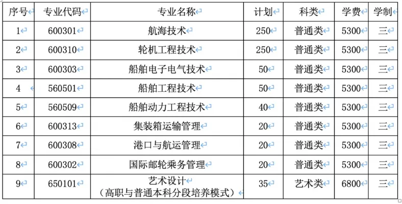 江苏海事职业技术学院专升本怎么样？本质是职教体系下的多元升学通道