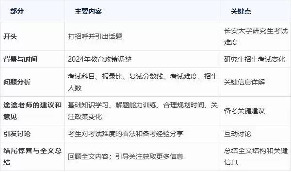 长安大学非全日制研究生值不值得读？这份全方位解析告诉你答案