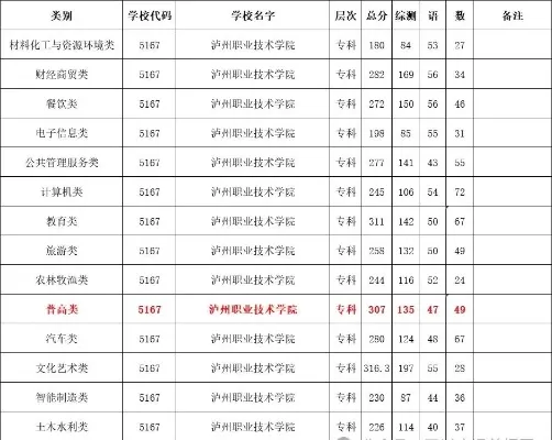 泸州职业技术学院学费多少？全面解析费用构成与资助政策