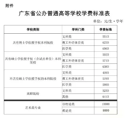  大专公办学校学费多少？2025年收费标准与择校指南