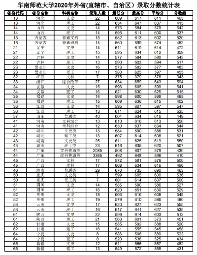 华南师范大学是一本还是二本？实力解析与报考全攻略