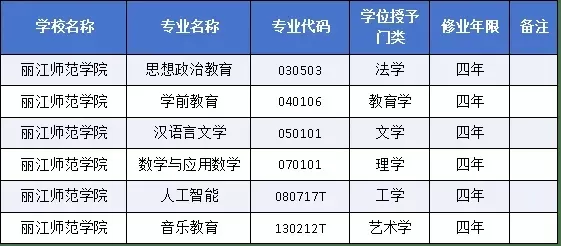 丽江师范学院是几本？本质属于具有区域特色的优质本科院校
