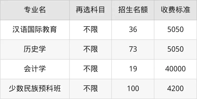 民办大学学费一年大约多少钱？2025年学费区间与影响因素深度剖析