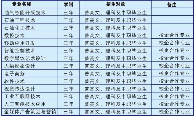 濮阳石油技术学院是什么办学层次？深耕能源领域的特色高职院校