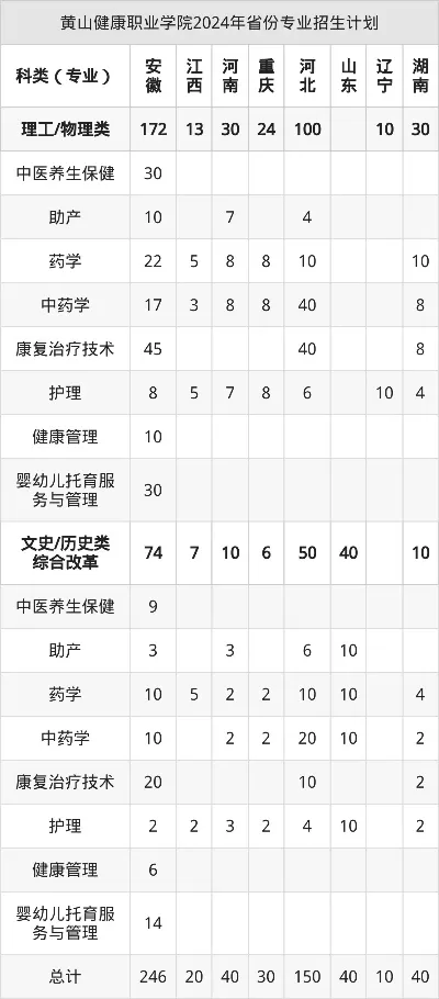  黄山健康职业学院什么时候开学？深入探讨学年日程与教育规划