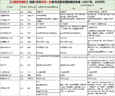  江西高考征集志愿有哪些学校？全面解析院校名单与填报策略