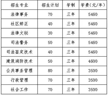  长沙司法警官职业学校有什么专业？这份超全专业指南请收好