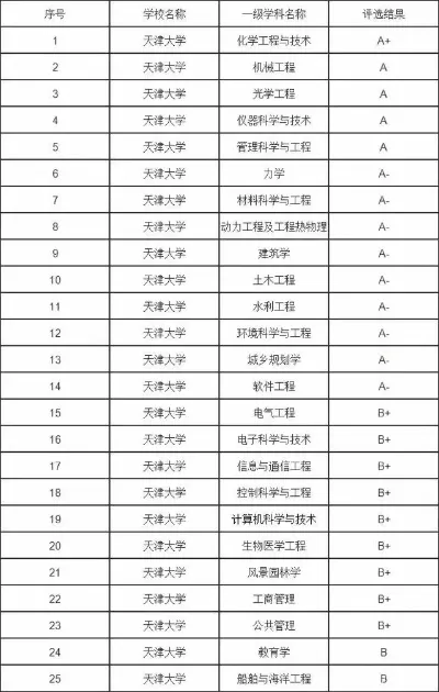 天津大学能源动力研究生能报军队文职吗？专业适配性与报考全攻略