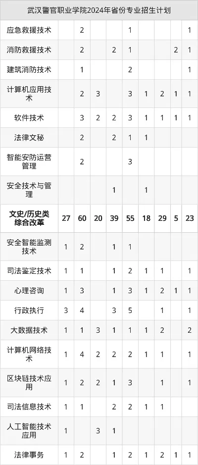 武汉警官职业学院报考条件是什么？2025年最新招生政策详解