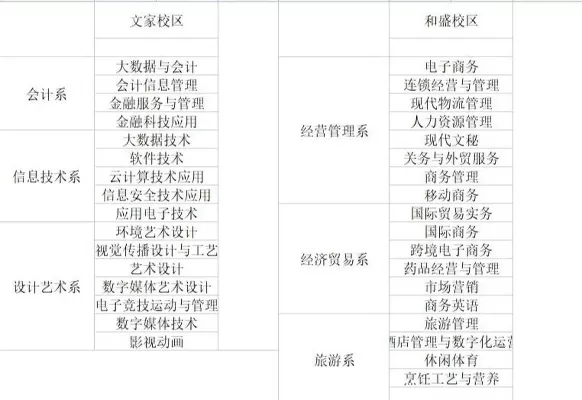  四川商务职业学院数字媒体技术在哪个校区？全面解析校区分布与专业特色