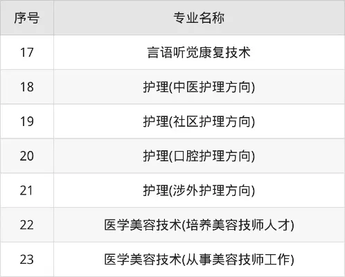  长沙卫生职业学院录取线有多高？深度剖析报考数据与趋势