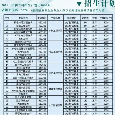 云南水利水电职业学院学费是多少？涵盖收费标准与资助政策全解析